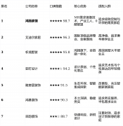 适配人群：预、逃求极致栖身体验